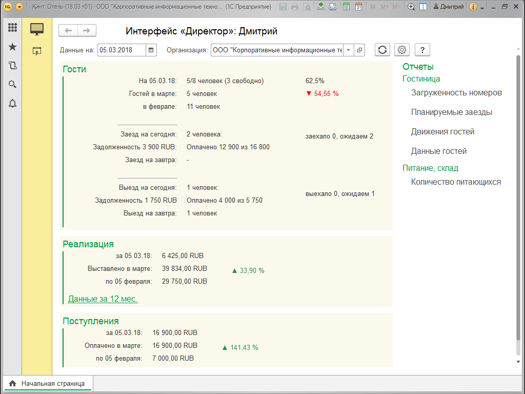 Эффективное управление